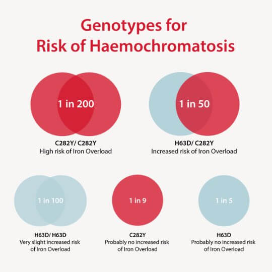 hemochromatosis eye